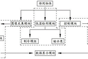 一種電線電纜阻水耐低溫性能試驗檢測系統