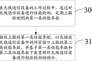 一種檢測無線通信設備的方法和裝置