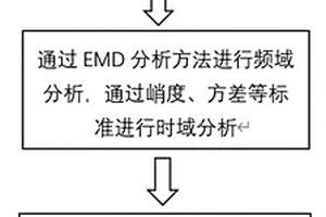 一種滾珠絲杠副反向器故障的振動信號分析診斷方法