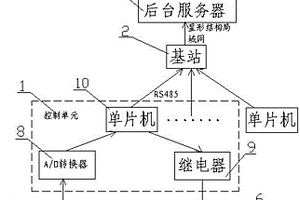 一種基于LAN的變電站蓄電池在線除硫養護方法