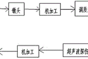 改進型鉆桿的加工工藝