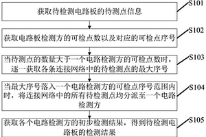 一種電路板檢測方法、裝置、電子設備及可讀存儲介質