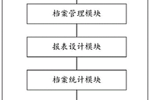 一種電子檔案管理系統及方法