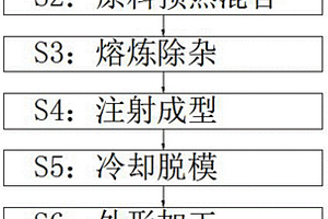一種鈦合金復合材料的金屬注射成形的制備方法