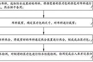 一種內外防水式醫療包的智能制備工藝