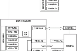 一種中壓配電盤智能檢測方法及系統