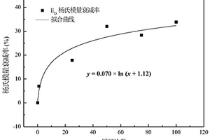 基于納米壓痕技術的鋰離子電池電極力學性能測試評價方法