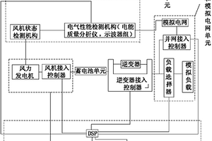 一種風能發電并網系統檢測裝置及方法