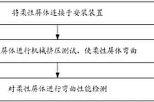 柔性屏體彎曲測試方法和系統