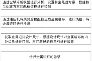 一種基于大數據分析的金屬粉芯生產控制方法
