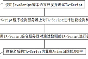 一種安全可擴展的可信應用開發方法