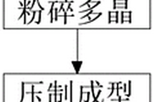一種最新型的LiF熱釋光材料探測器的生產工藝