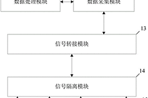 核電站反應堆保護系統板件測試方法、平臺、裝置及終端