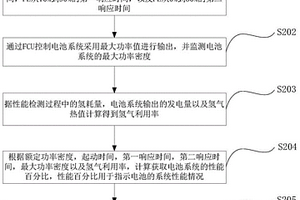 氫燃料電池系統性能的檢測方法、裝置、設備及介質