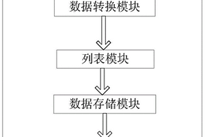 具有實時在線監控功能的LCM模組測試系統