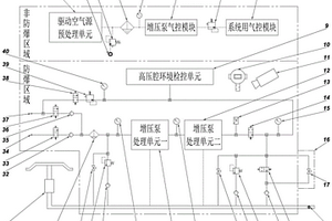 一種高壓氣體密封檢測用壓力可調節的輔控系統