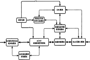 一種適用于同軸網絡的精確帶寬控制系統