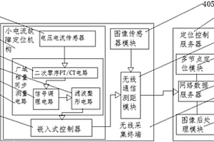 一種測試工業測控儀表的故障定位裝置