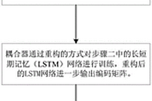 一種基于多層神經網絡的瀝青路面彎沉盆預測方法