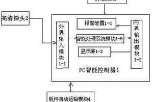 一種高清探頭無損檢測系統