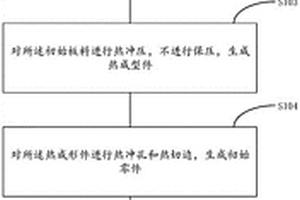 一種熱沖壓零件的生產方法
