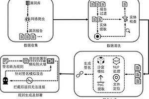 一種針對IoT設備的智能防護方法、系統