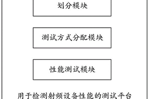 一種用于檢測射頻設備性能的測試平臺及射頻檢測電路