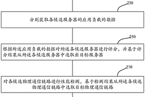 處理業務請求的方法及裝置、存儲介質、電子設備