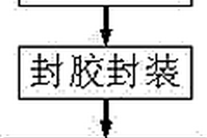 一種散熱性能優良的芯片封裝方法