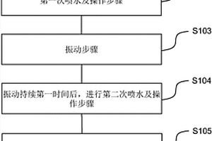 車載元件的防水試驗方法