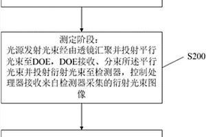 衍射光學元件檢測方法與系統