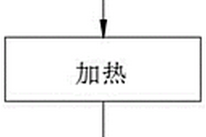 一種建筑節能現場檢測方法
