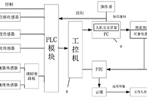一種刀庫性能與可靠性檢測系統
