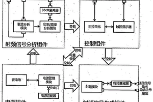 一種便攜式飛機通信導航系統檢測設備及方法