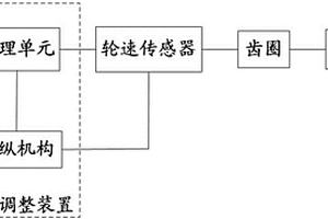 輪速傳感器的位置調整方法、裝置及其測試設備