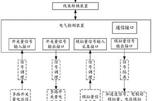 單車制動控制裝置檢測設備、健康狀態評估方法