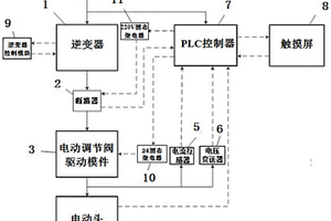 一種核電站電動調節閥驅動模件測試裝置及其方法