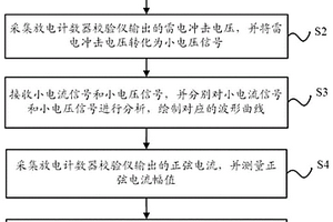 一種避雷器用放電計數器校驗儀整檢裝置及檢測方法