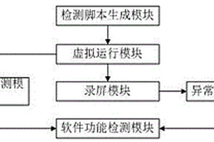 一種計算機軟件分析系統