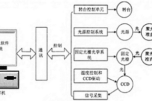 近紅外檢測系統