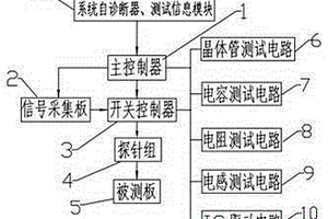 ICT在線測試系統