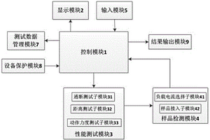 一種磁開關綜合測試儀及其測試方法