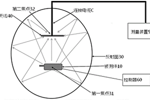 無線終端的測試系統