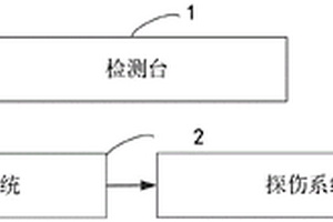 一種含工器具探傷功能的帶電作業工器具管理系統及方法