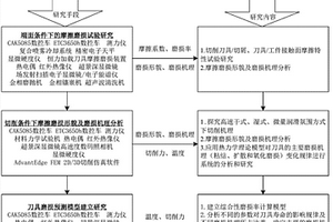 一種高速切削定向凝固鑄造鎳基高溫合金DZ4刀具磨損預測方法