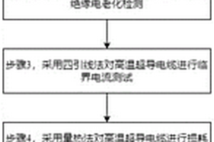 高溫超導電纜的交接試驗和評價方法