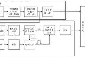 一種主動聲納應答方法及應答器