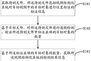 系統檢測方法、裝置、電子設備、存儲介質和程序產品