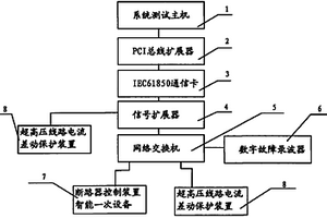 全數字化變電站閉環動態實時仿真測試系統