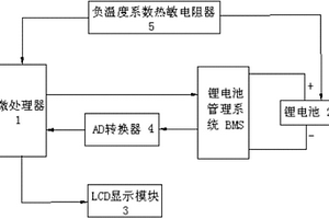 鋰電池的自動檢測裝置